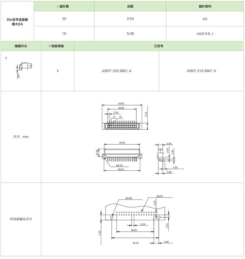 DIN41612結構Q/2-雙排短反型J0927系列-母連接器參數(shù)和圖紙